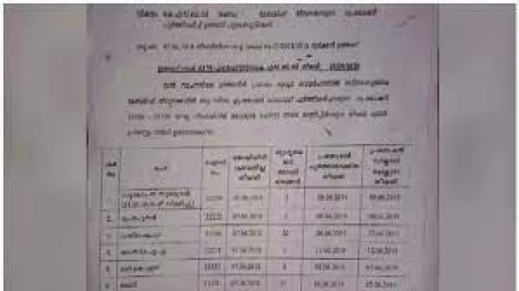 വഴിവിട്ട നിയമനം തൃശ്ശൂര്‍ വെയര്‍ഹൗസിലും; 6 മാസം പോലും ലേബല്‍ ഒട്ടിക്കാത്ത 7 പേരെ സ്ഥിരപ്പെടുത്തി